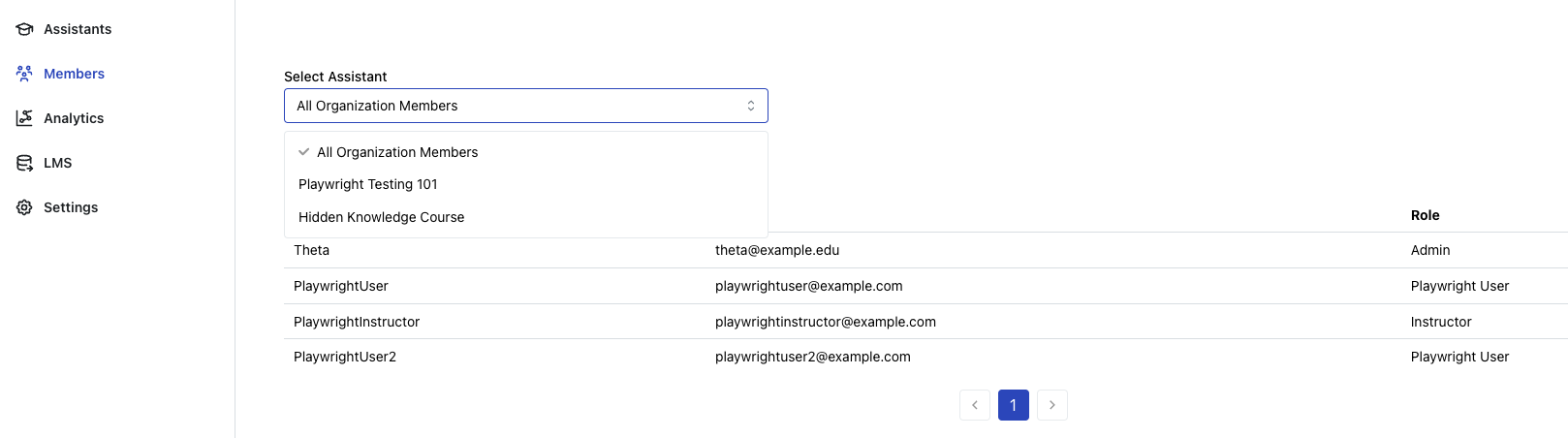 Organization members list with email and role information