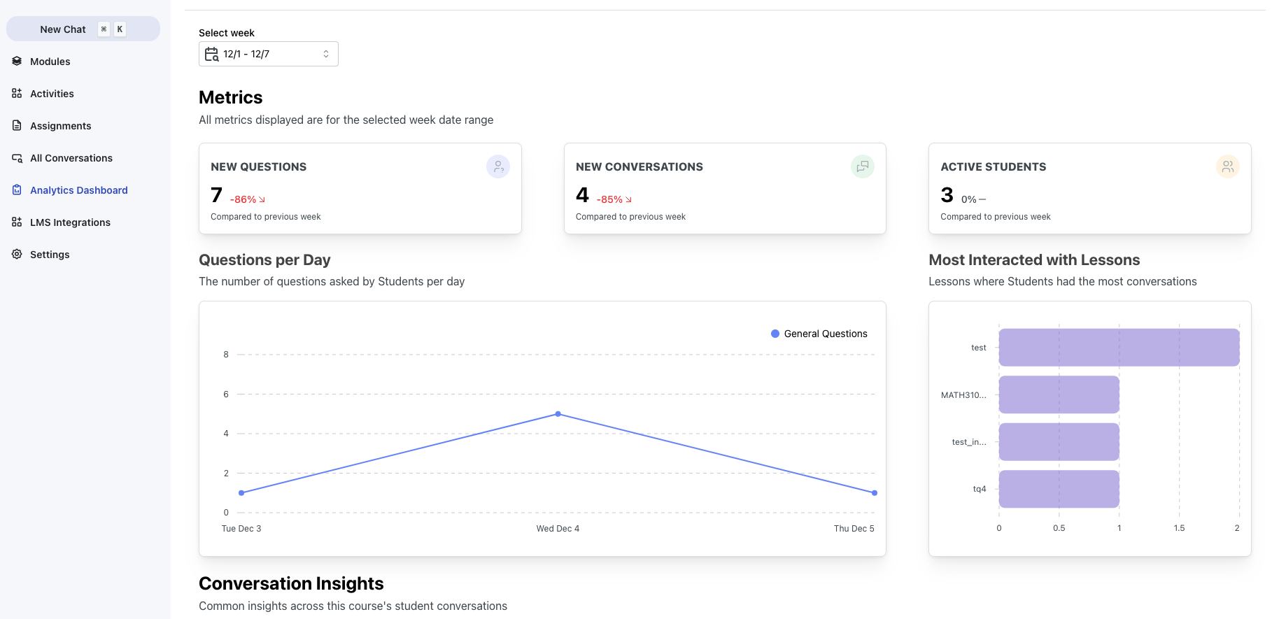 Instructor analytics dashboard showing course usage statistics
