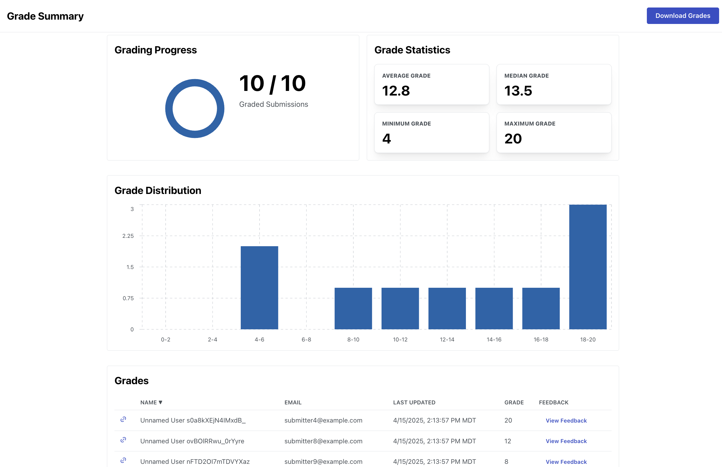 Grade summary page with summary statistics and grade download button